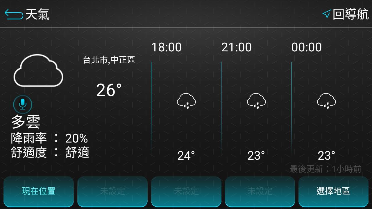 各地天氣